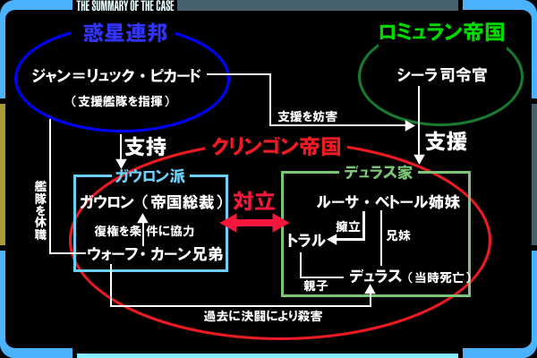 事件の相関図